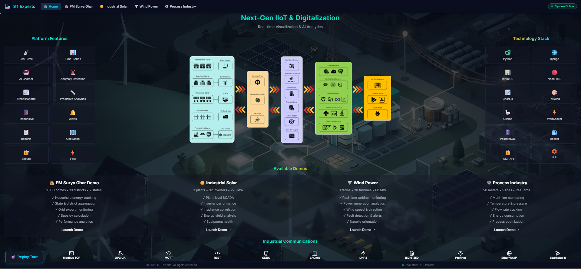 Sungrace Solar Dashboard
